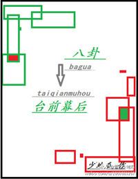 八卦台的作用